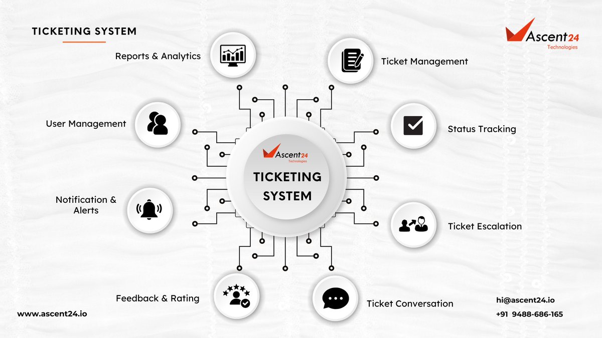Ascent24T's tweet photo. Take control of your ticketing needs 🎟️
Empower your business with a solution designed just for you! 🚀
📞 +91 96558 70024 | 📧 hi@ascent24.io | 🕸 https://t.co/pylmLIP3Gd
#business #businessgrowth #ticketing #ticketingsystem #ticketingsoftware #software #softwaredevelopment https://t.co/w7aFAQxGZW