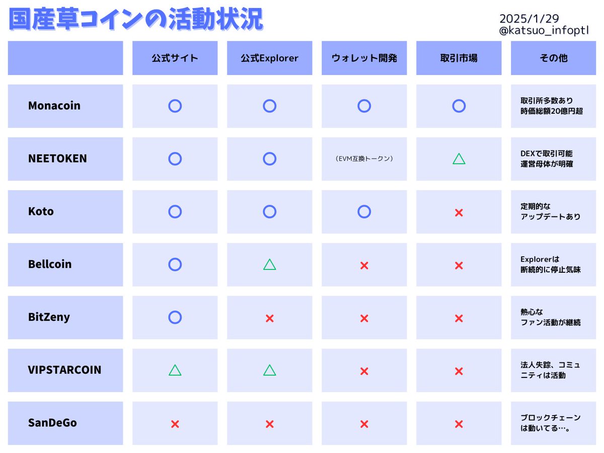 VIPSTARCOIN（ ＾ω＾）公式 (@VIPSTARCOIN) / Posts / X