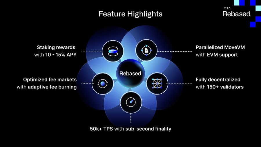 What's good, fam? 

While everyone's chasing after the latest shiny projects, there's this OG, $IOTA, that's been grinding since '15, quietly crafting something epic: IOTA Rebased.

Let's dive into why this crypto veteran might just be the star of 2025:

Dual Smart Contract