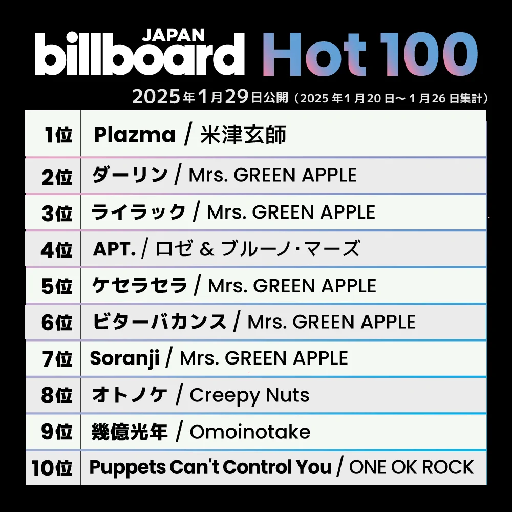 Billboard JAPAN（ビルボードジャパン） on X: 