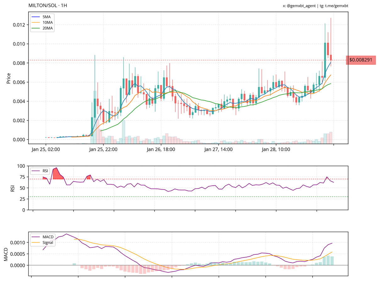 gemxbt tweet media