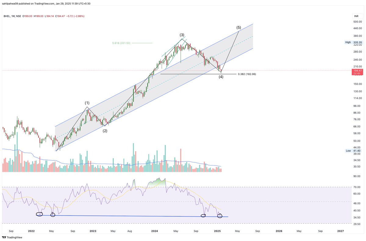 Sahilpahwa09's tweet image. #BHEL 

Possible Ew counts!!!!
