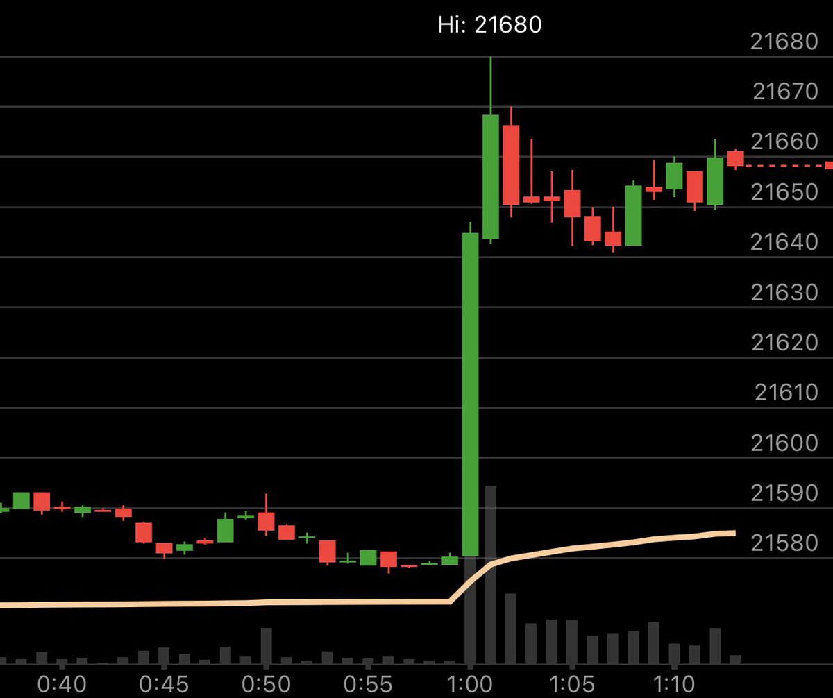 CarlInvests's tweet photo. $ASML earnings impact on NQ at 1am et https://t.co/l0ZP6edNkY