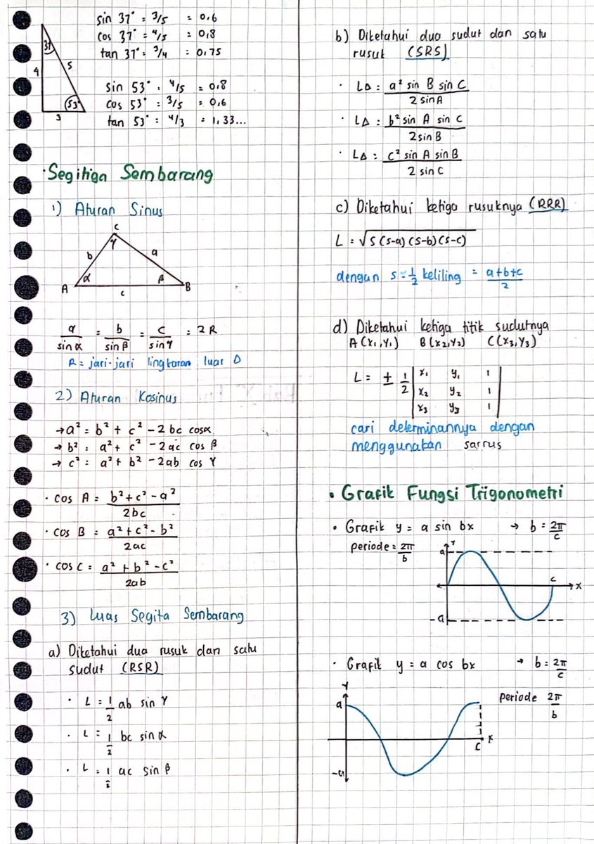 wawopss's tweet image. ⁺˳✧༚ Lanjutan catatan materi PK
7. Persamaan Garis Lurus
8. Sistem Persamaan Linear dan Kuadrat
9. Trigonometri
10. Fungsi &amp;amp; Komposisi