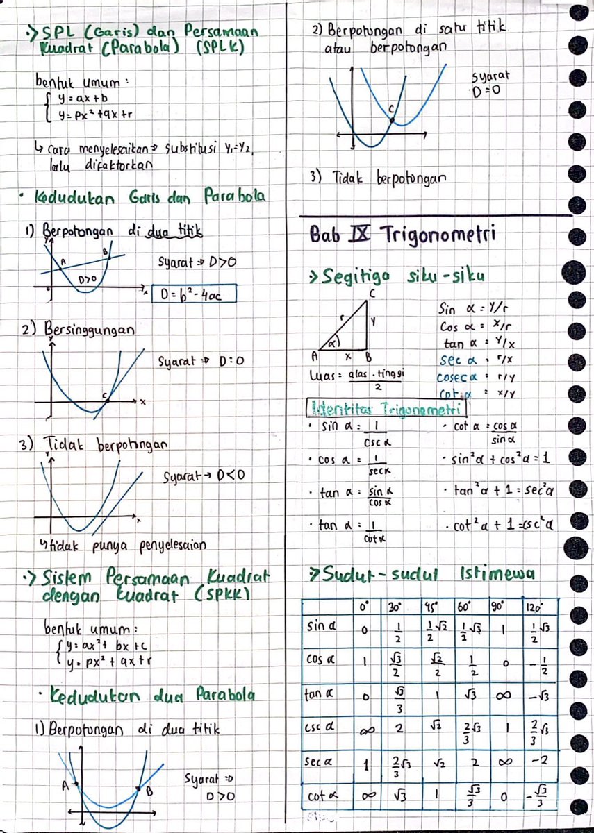 wawopss's tweet image. ⁺˳✧༚ Lanjutan catatan materi PK
7. Persamaan Garis Lurus
8. Sistem Persamaan Linear dan Kuadrat
9. Trigonometri
10. Fungsi &amp;amp; Komposisi