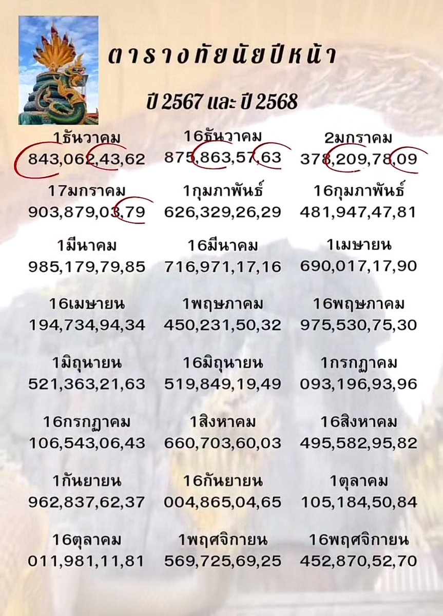 pgg0230's tweet photo. แนวทาง ขนมไทย เอามาฝากพี่ๆค่า  1/2/68
🇹🇭🇹🇭🇹🇭

ใครกดรี กดใจขอให้มีโชครับทรัพย์ก้อนโต 💵💵

https://t.co/e9nm6S036f

#หวยรัฐบาลไทย #หวยรัฐบาล #หวยงวดนี้ https://t.co/YUtnWkBpLZ