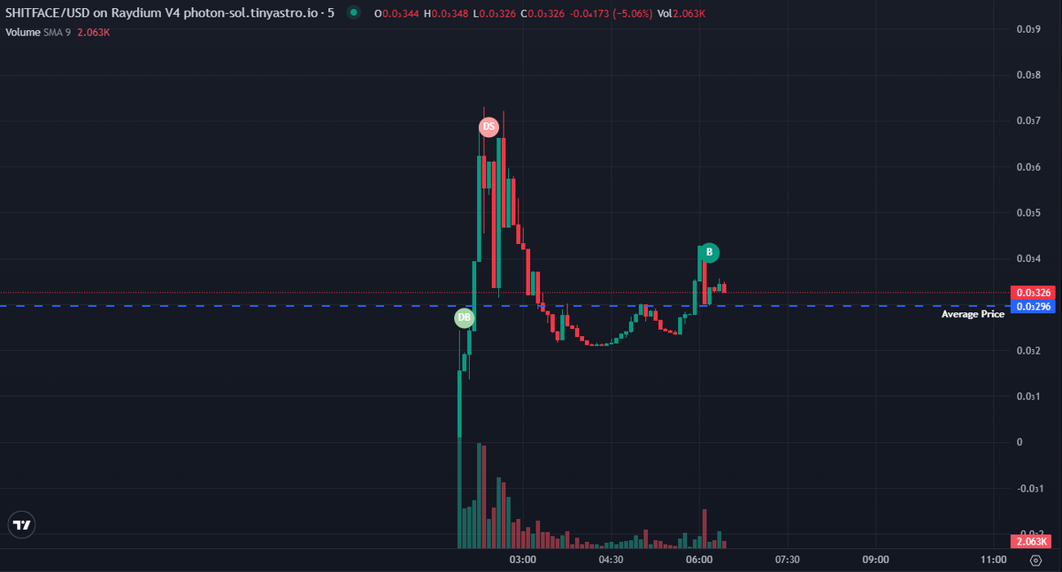 RedHotTrade's tweet image. #SHITFACE 

CA: CpHgnxmLAMd4anhZA6NweYjP5idWP3nc8Lhbd1ECpump