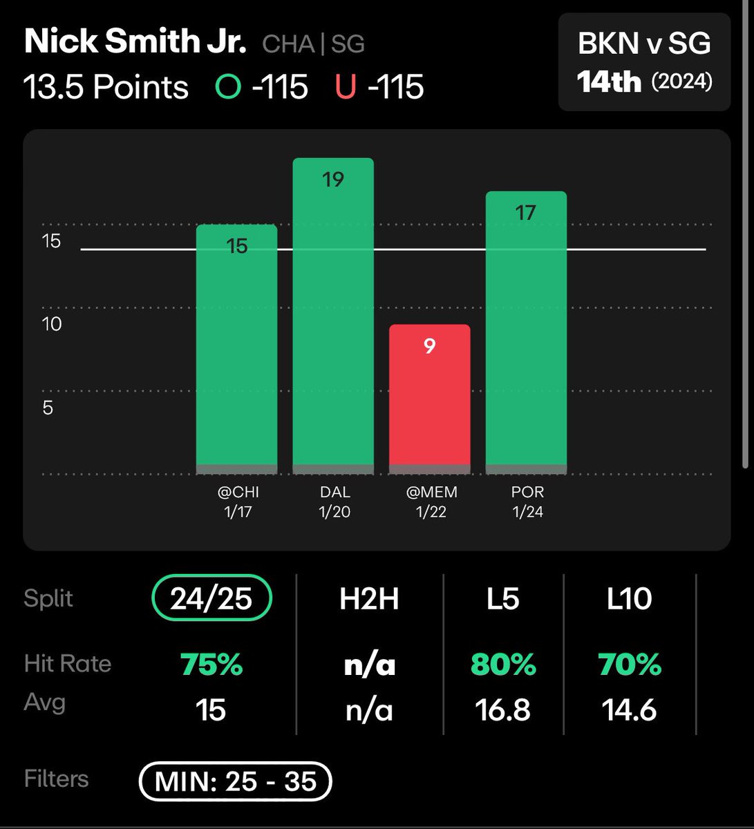 Chasing Dimes tweet media