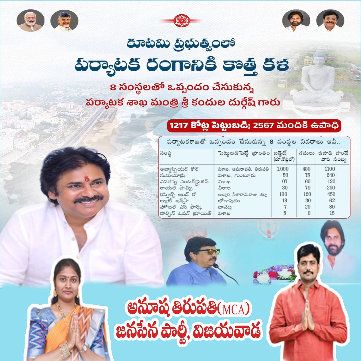 AnushaT1992's tweet photo. కూటమి ప్రభుత్వంలో పర్యాటక రంగానికి కొత్త కళ ! https://t.co/pN8rThZ1oY