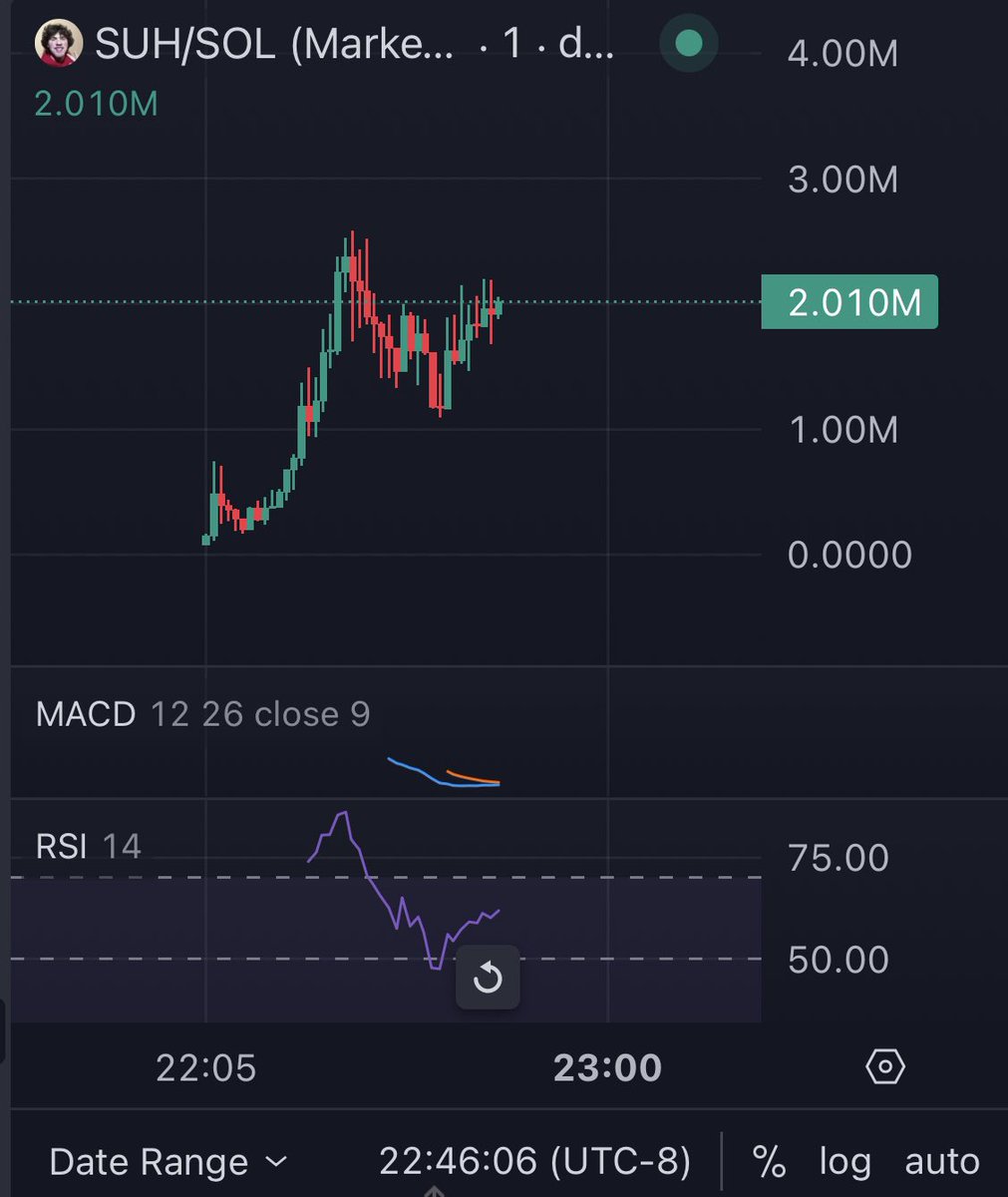 $Suh about to break to 10m let’s go

Who’s riding!?