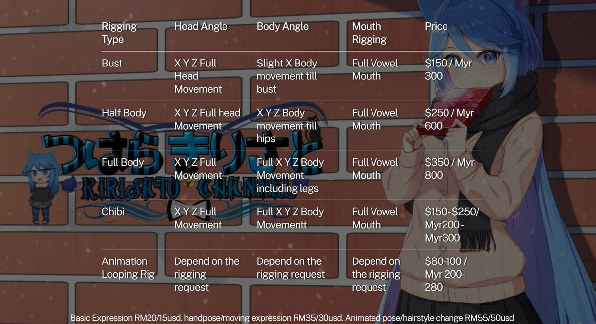 Kirisato12's tweet image. My Live2d Rigging Latest pricing(1st sheet)