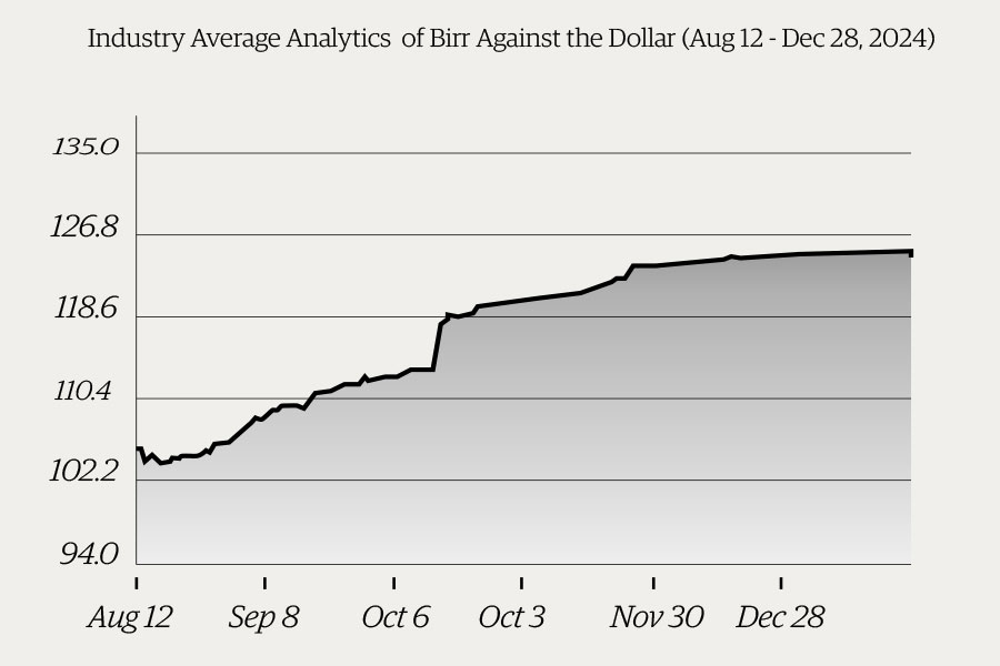 addis_fortune's tweet photo. #ForexTrends Where there's volatility, there's room for inquiry. The National Bank of Ethiopia (NBE) showed a fluctuating spread rate in a short span of time. It could be a sign of a possible regulatory fine-tuning aspiring for market balance. 

Read more https://t.co/PMnWzHy0C1 https://t.co/taRv9AAAl6