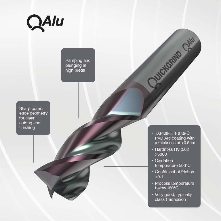 quickgrind's tweet photo. To find out more about our QAlu, head to https://t.co/ZVhbeCmqI8
#Quickgrind #QAlu #InfinitePossibilities https://t.co/MN9QrIi5G3