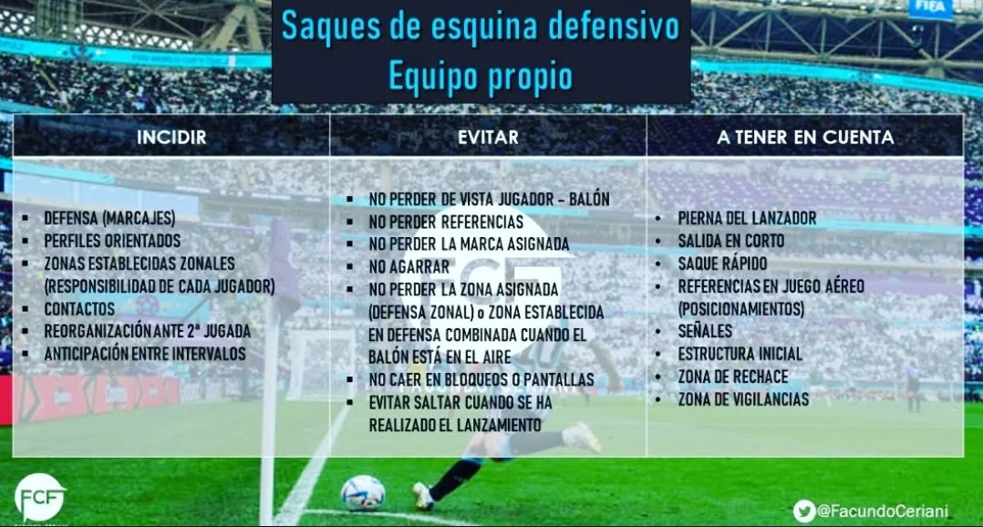 📌 Conceptos tácticos a tener en cuenta en un saque de esquina defensivo - equipo propio.
📌 Estos ítems nos ayudarán de alguna forma u otra a observar, identificar y comprender los aspectos más  importantes del equipo rival.
📌No lo olvides, las ABP deciden partidos