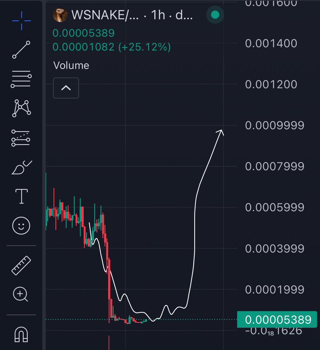 $wsnake

/reversal

8xDXYWtWb8moKqHYurC7UQEVVSFJSydpw1CL9bQXFo9u

#YearOfTheSnake