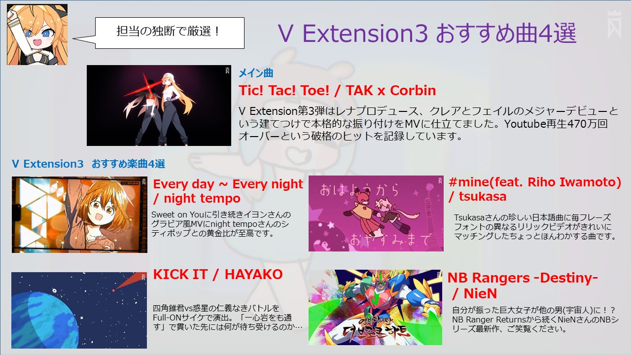 DJMAX Snow Ring Dmyo 白羽奈尾 Dmyotic 3 Nike Dunk Low Mens Lifestyle Shoes White Midnight Navy