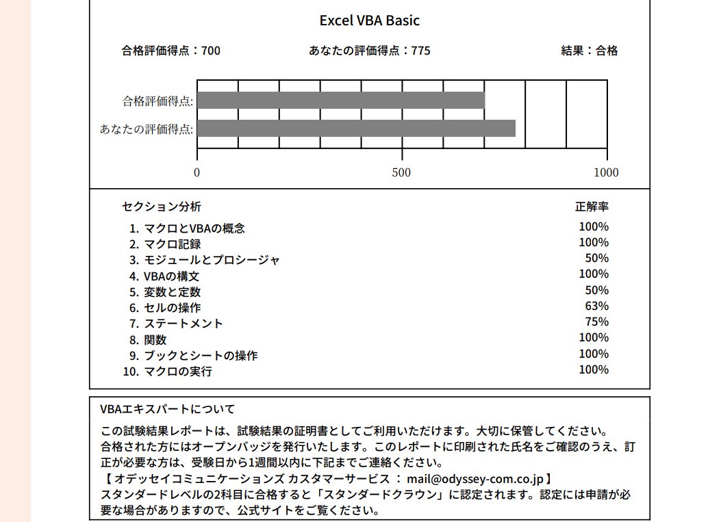 hvkqd88cbqqtj11's tweet image. 資格取得しました。EXCELVBAベーシック目標に向けて頑張りました。昨年12月に一回受験して、不合格でしたが、本日再受験して合格しました。転職に向けてここから動いていきます。昨年から推し活を始めて一生懸命やることがとても嬉しいです。#資格取得男子 #EXCELVBAベーシック #ZentSweeties2024