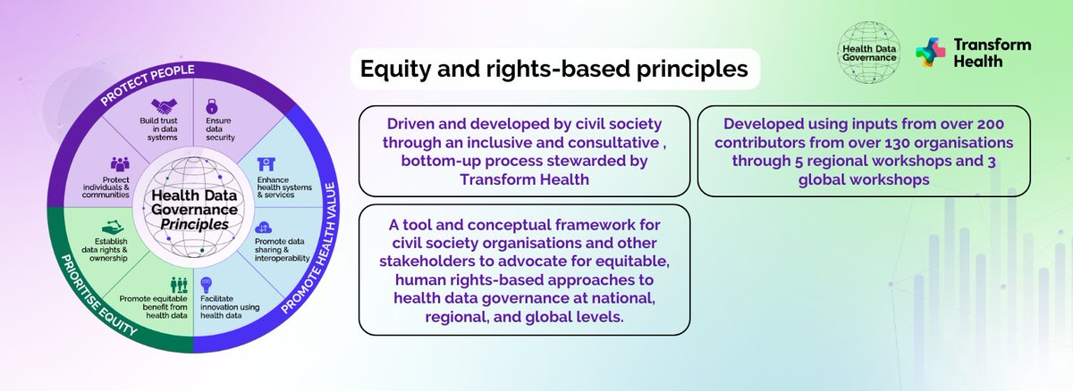 Transform Health tweet media