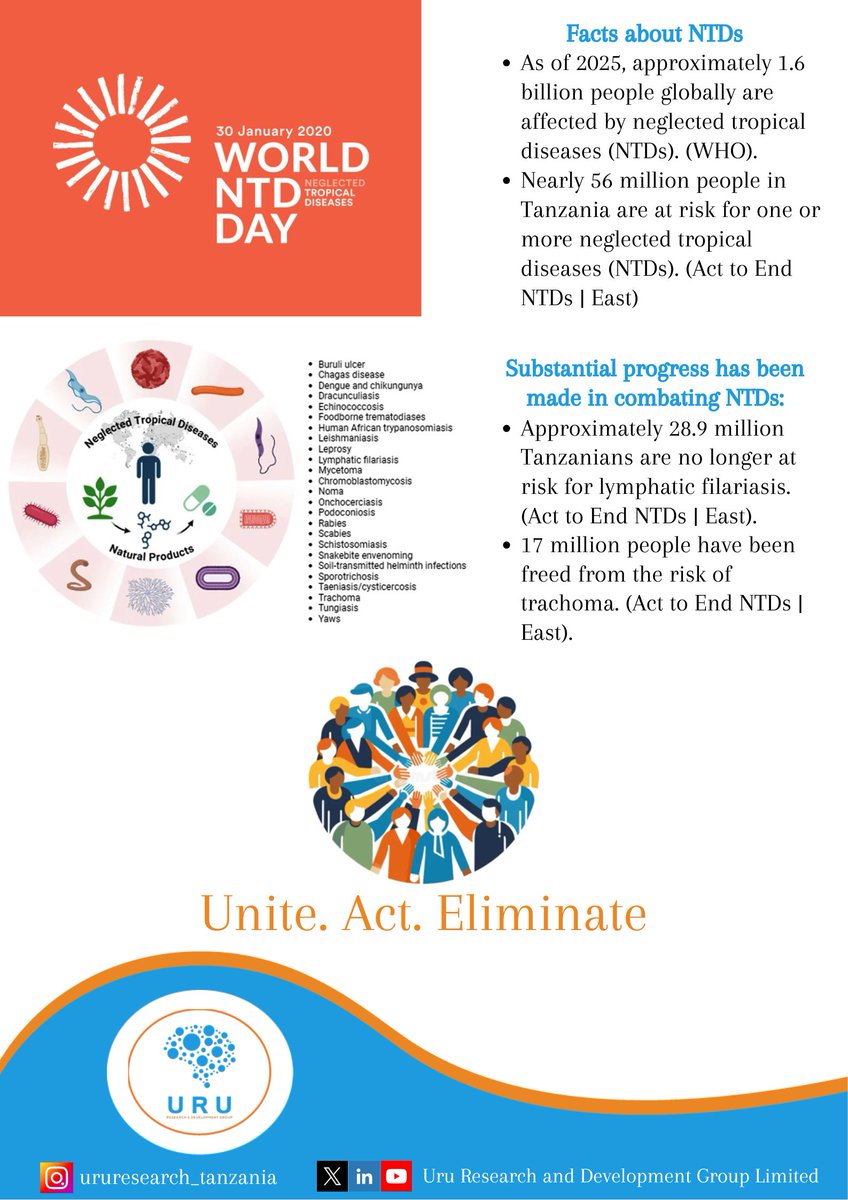 On World NTD Day, we unite to fight Neglected Tropical Diseases for a healthier future. Let’s raise awareness and work toward an NTD-free world.

#WorldNTDDay #EndNTDs #HealthForAll #NTDAwareness #GlobalHealth #TogetherForChange #URUResearch #PublicHealth #DiseasePrevention