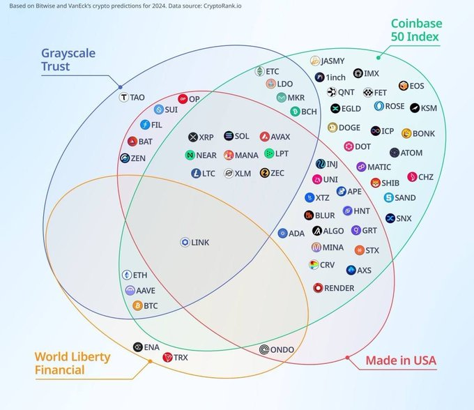 SolandyBoy's tweet photo. #INJ 
Made in America 🇺🇸
🇺🇸 NOW: Potential US created cryptocurrencies could be included in a national reserve, advancing digital asset integration.
#BTC #BNB #SOL #ETH https://t.co/9gyPRNTSri