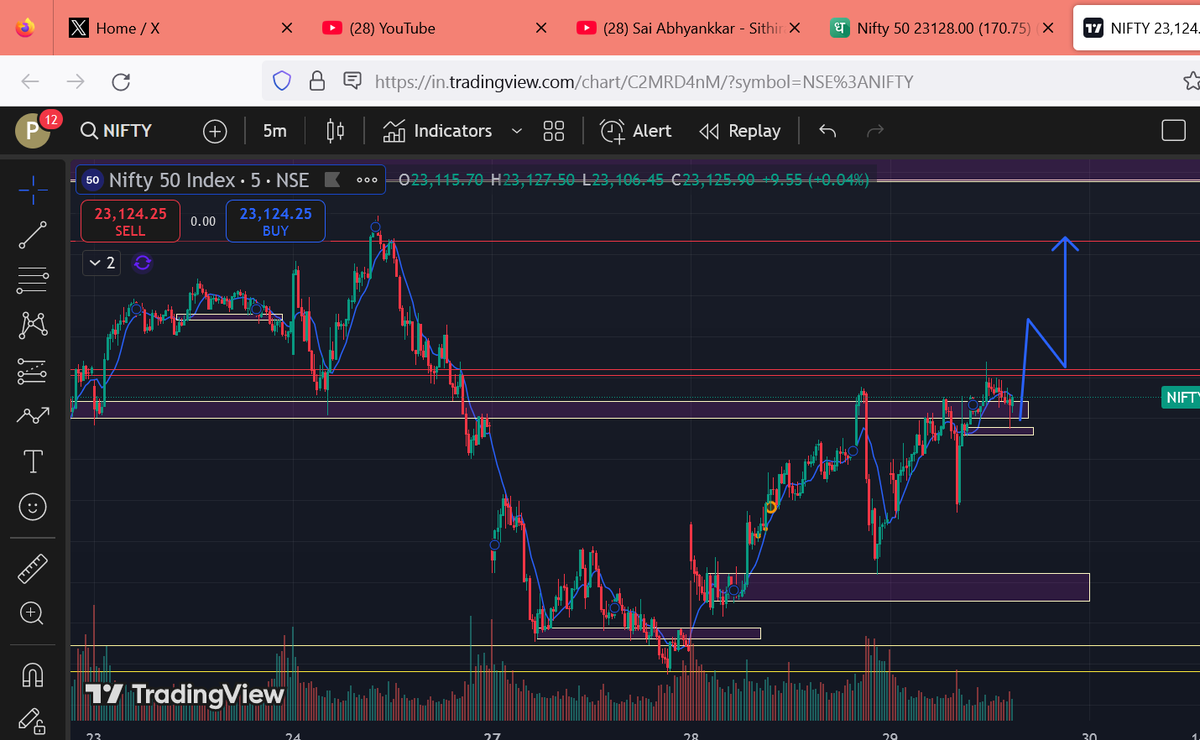 TheTradingSage's tweet photo. indusment taken so lets try.

Nifty 22900 CE 
CMP 240
traget 320
sl 200 https://t.co/4pcm2RsPbK
