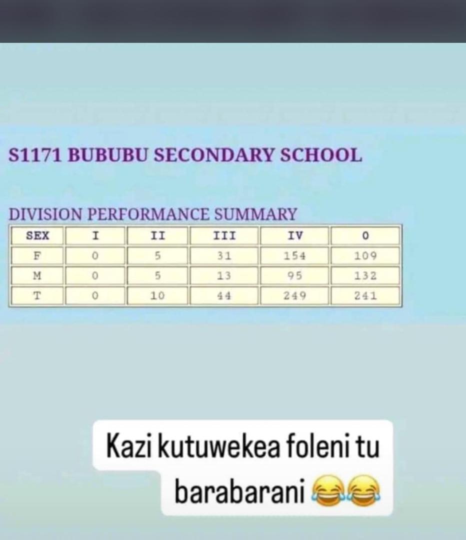 George E. Mwaipungu tweet media