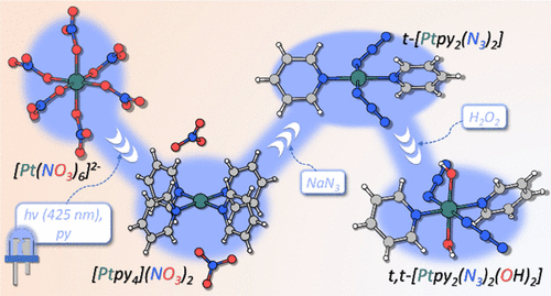 bhkenlo's tweet photo. Preparation of trans,trans-[Pt(py)2(N3)2(OH)2] via Photoinduced Reactivity of [Pt(NO3)6]2– Anion | Inorganic Chemistry https://t.co/3685wtCmSM Vasilchenko and co-workers @InorgChem #platnium #azide #nitrate #photoinduced #reactivity https://t.co/fj0B5kg5qS