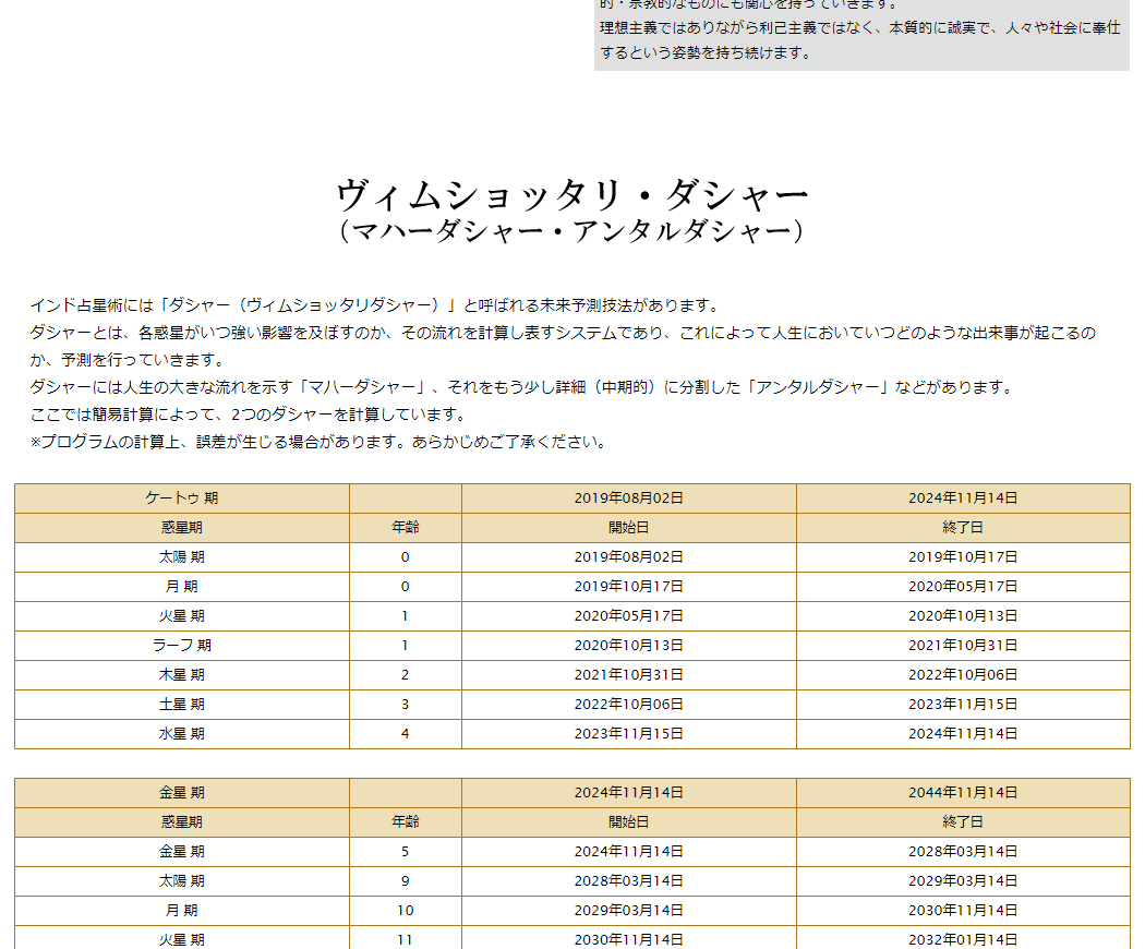 希少 インド占星術 研究レポート インド占星術（ジョーティッシュ