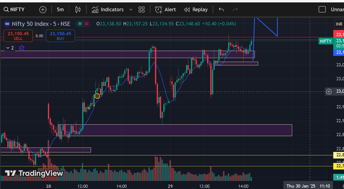 TheTradingSage's tweet photo. safe trader can exit or modify your sl to the cost

cmp 290

happy trading!!! https://t.co/zzZQyyNoMK