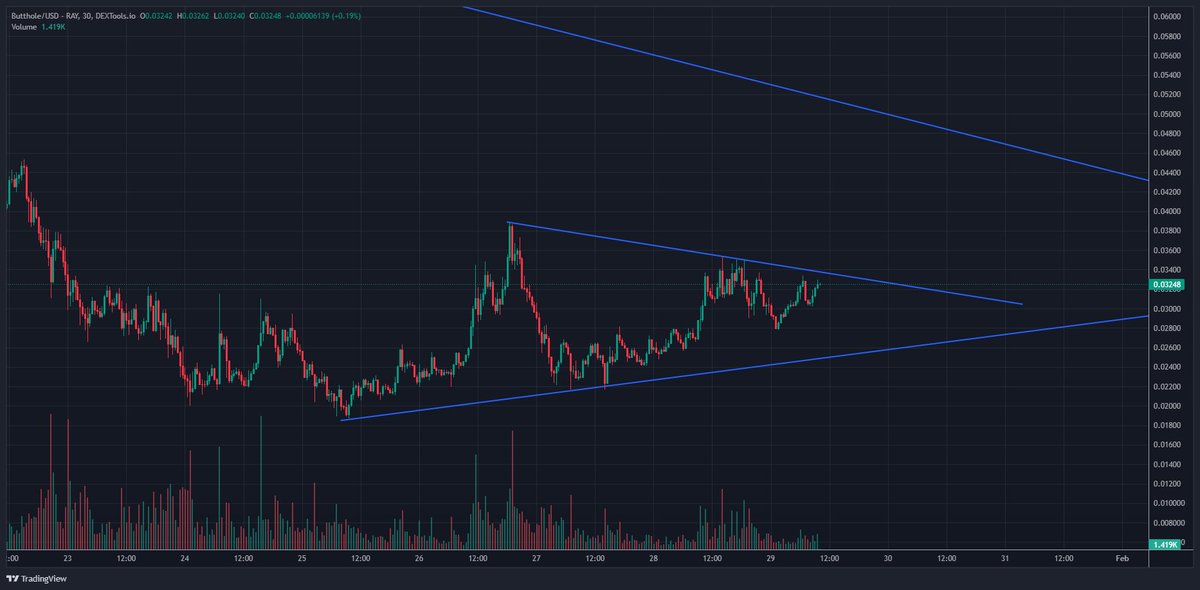 Gordon (@altcoingordon) on Twitter photo 🚨BUTTHOLE WILL RIP🚨
We will soon see a huge movement coming from butthole, could be explosive and very messy for bears
CA: CboMcTUYUcy9E6B3yGdFn6aEsGUnYV6yWeoeukw6pump
<a href="/thebuttholecoin/">Butthole Coin</a> 🚨BUTTHOLE WILL RIP🚨
We will soon see a huge movement coming from butthole, could be explosive and very messy for bears
CA: CboMcTUYUcy9E6B3yGdFn6aEsGUnYV6yWeoeukw6pump
<a href="/thebuttholecoin/">Butthole Coin</a>
