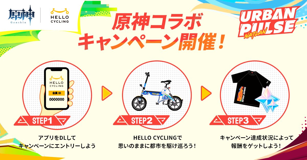 hellocyclingjp's tweet photo. 【#原神 × ＃HELLOCYCLING コラボ開催！】

ハローサイクリングに乗って原石や、オリジナルグッズをゲット🎁

①まずはエントリー！
https://t.co/WKh1GQrv9k

②期間中にハローサイクリングを利用
1度でも利用いただくと、原石など、原神アイテムと交換できるシリアルコードをプレゼント！
たくさん利用いただいた方には特別なグッズをプレゼント！？

詳しくはこちらをご確認ください
https://t.co/XVN6H069PS

＃原神
＃ハローサイクリング
＃原神ハローサイクリングコラボ