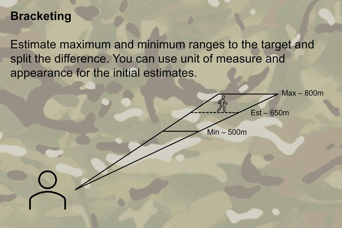 The Infantry Training Centre (@itc_catterick) on Twitter photo Estimating range is not only essential for engaging targets but also for accurately communicating locations
#infantrytrainingcentre #britisharmy #soldieracademy #youbelonghere #military #soldierskills Estimating range is not only essential for engaging targets but also for accurately communicating locations
#infantrytrainingcentre #britisharmy #soldieracademy #youbelonghere #military #soldierskills