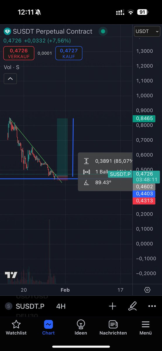 Let’s go $S $FTM