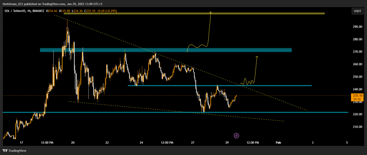 tradingmafia07's tweet photo. $SOL 
that's my plan to trade level to level.
Actually today is FOMC so little bit cautious if we get some good hearings from Powell about positivity for crypto. I'm looking to trade as mentioned in the chart.

#SOL
#BTC 
#ETH 
#CRYPTO 
#Altseason 
#DeepSeek 
#FOMC 
#Ripple https://t.co/u8HpZCVNaB