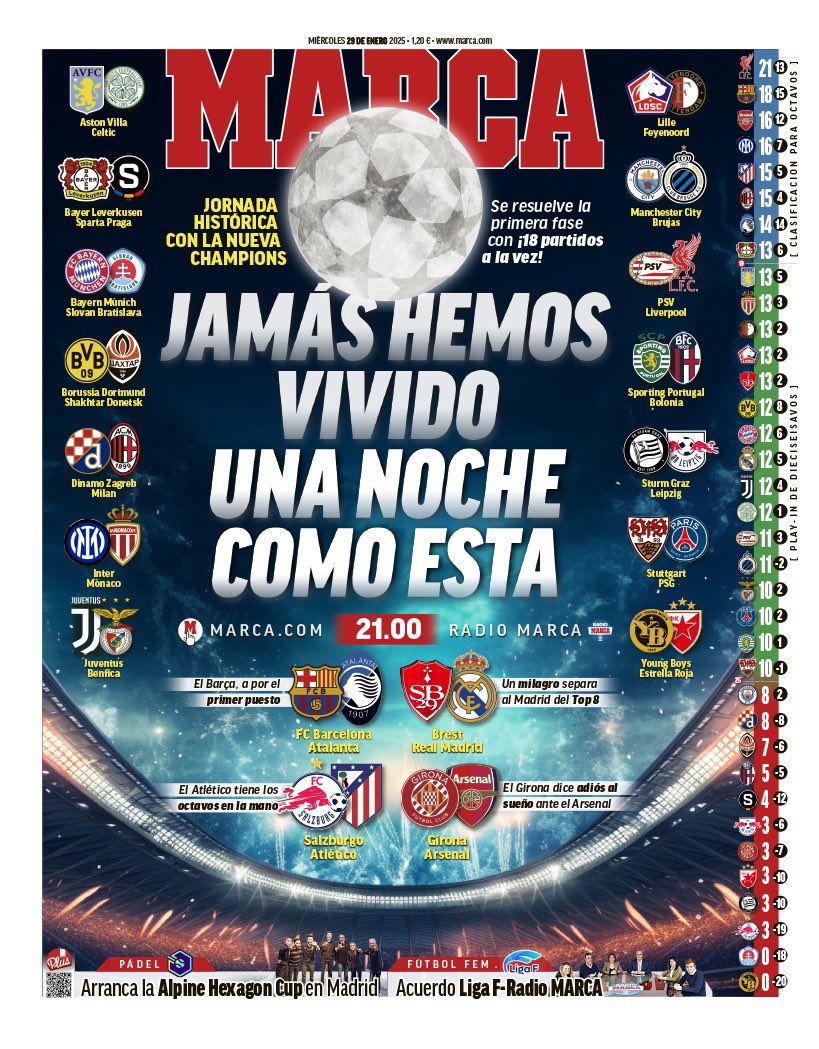 A melhor capa do dia!

A Marca a valorizar o futebol!