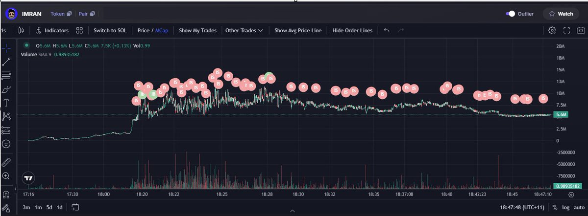 Don't trust <a href="/cloutdotme/">Clout</a> , they're farming you. They created the liquidity pools an hour before the announcement, allowing insiders to accumulate and sell right after at a $8m market cap.

<a href="/solana/">Solana</a> <a href="/toly/"></a> <a href="/mert/"></a> these app scam are destroying SOL