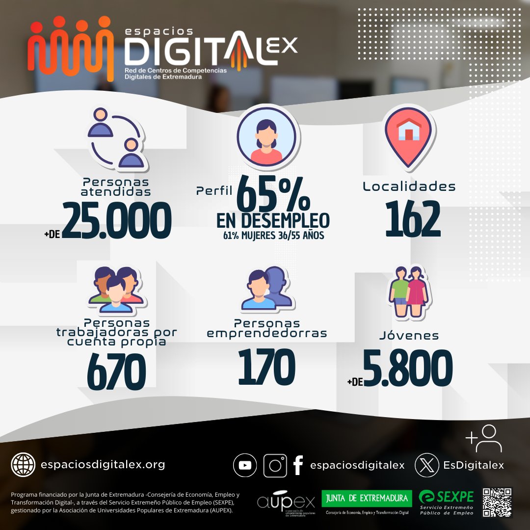 Espacios Digitalex tweet media