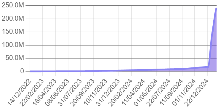 Trades_with_Jim's tweet photo. Reminder that @gs1 is working with @origin_trail $TRAC to launch the next *global* barcode standard. 

Do you actually understand how big that is?

Sure.. celebrate 250M knowledge assets but really it's a drop in the ocean for what's coming.  

TRILLIONS https://t.co/IGIPR2Ze1D