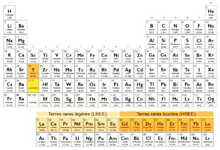 Les terres rares, un enjeu contemporain majeur mais méconnu – Présentation générale des caractéristiques, usages, gisements, exploitation et enjeux des terres rares - par Cyrielle Bernard #géologie #géosciences #teamSVT planet-terre.ens-lyon.fr/ressource/terr…