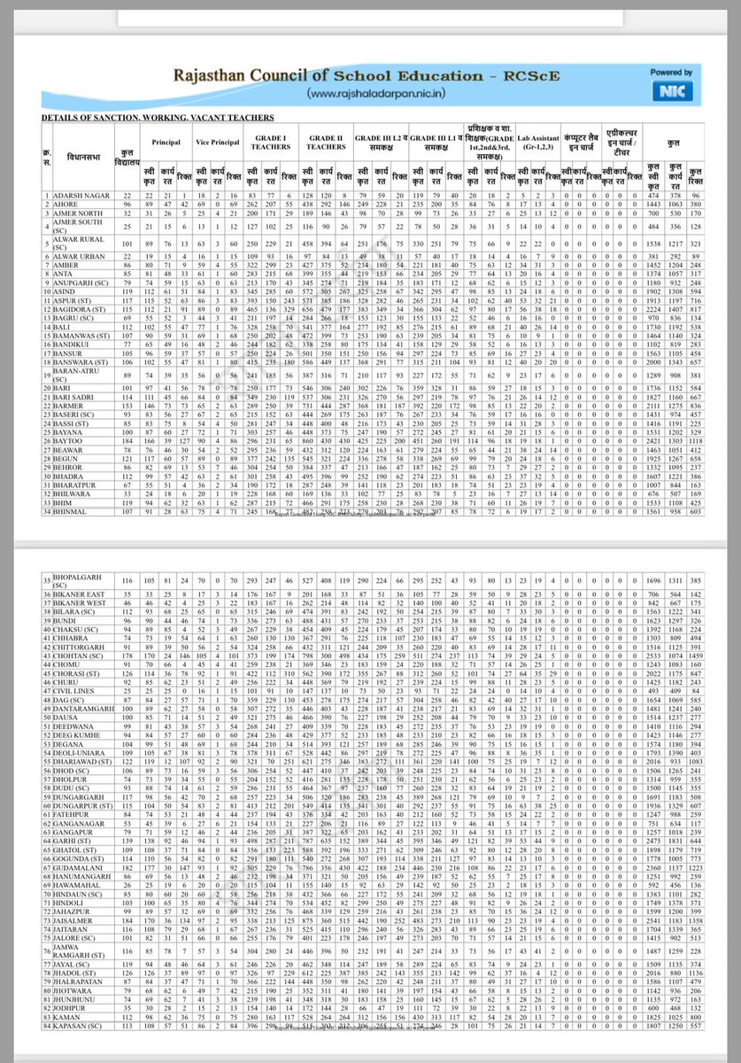 𝗠𝗮𝗻𝗶𝘀𝗵 𝗬𝗮𝗱𝗮𝘃 tweet media