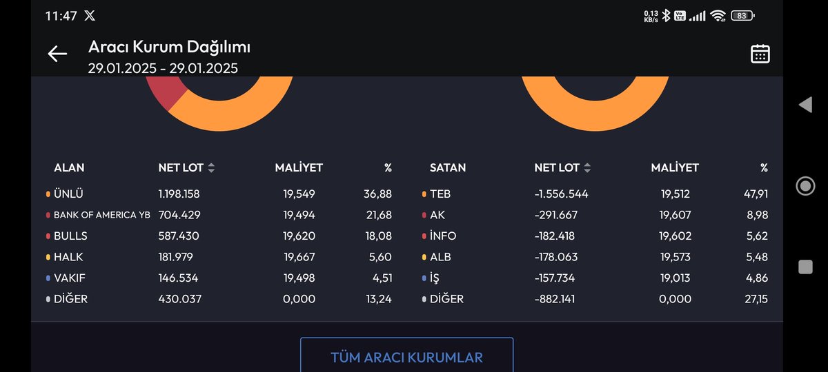 #HALKB anlık akd ve kademe