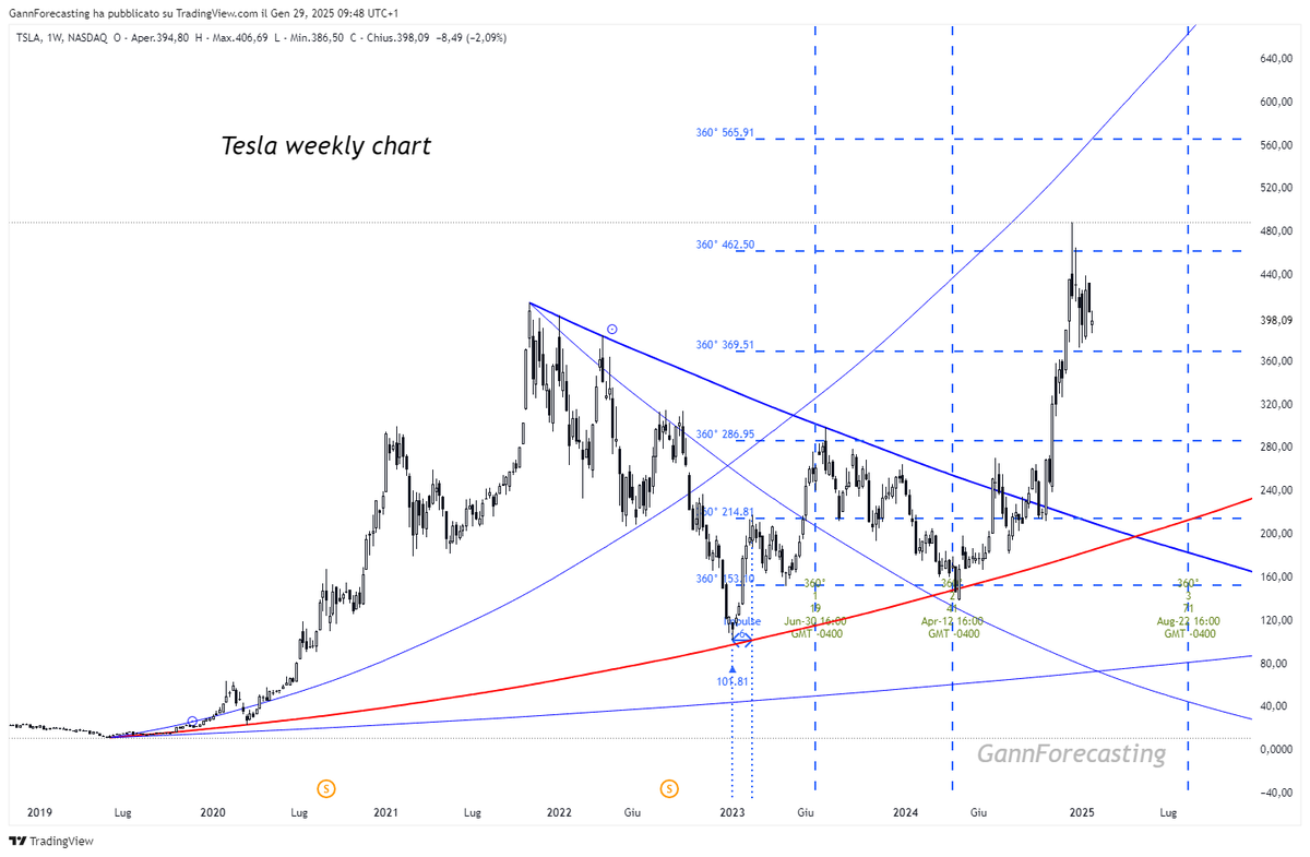 Gann Forecasting - Fabio Serra tweet media