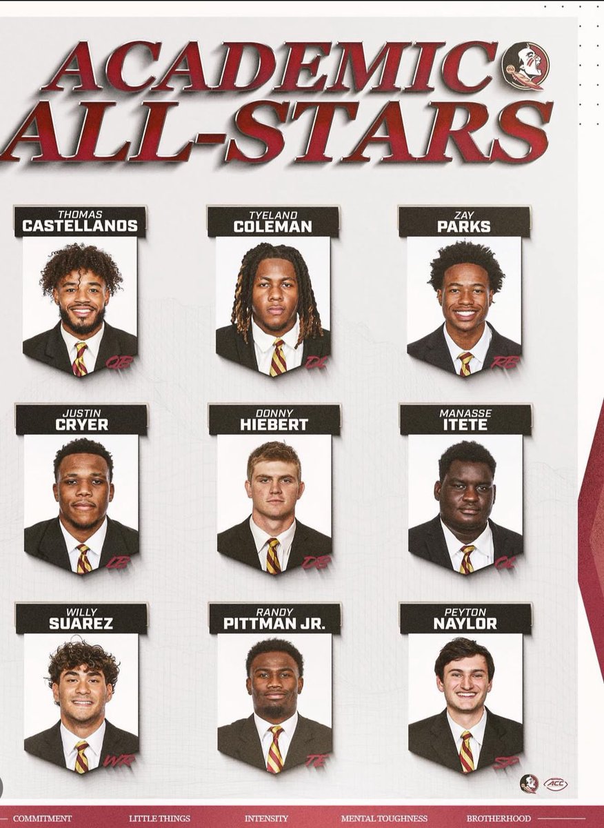 Tori Fugatt (@torilaine_) on Twitter photo <a href="/Havocity91/">Tyeland “HAVOC”Coleman</a> made my day today with this!
Tye, your talent has opened many doors, but your academic success will keep them open & help you win off the field in ways a scoreboard could never measure. Keep killing the game! Proud of you.
#RangGang x #GoNoles 💙❤️💛🏈 <a href="/Havocity91/">Tyeland “HAVOC”Coleman</a> made my day today with this!
Tye, your talent has opened many doors, but your academic success will keep them open & help you win off the field in ways a scoreboard could never measure. Keep killing the game! Proud of you.
#RangGang x #GoNoles 💙❤️💛🏈