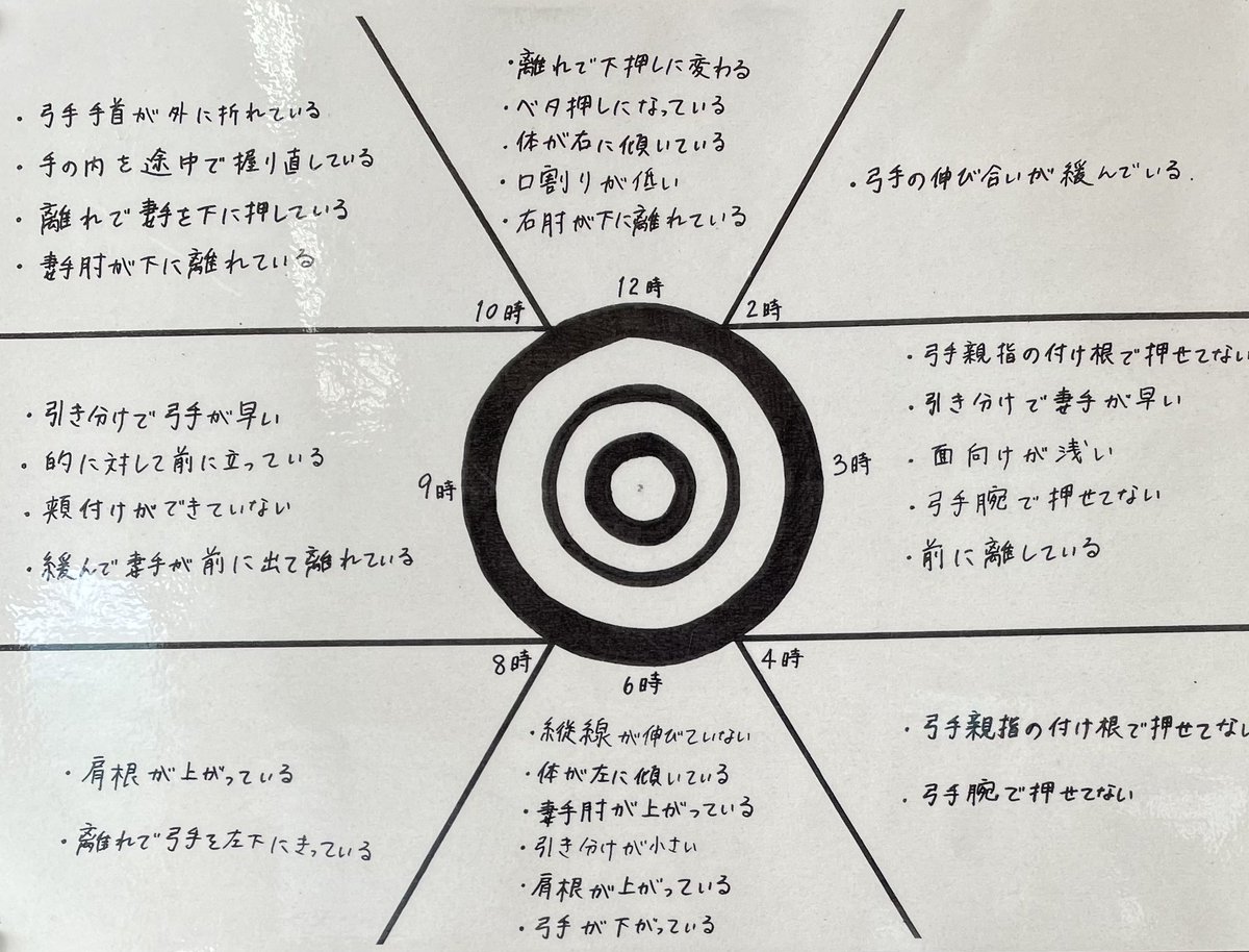 弓を12キロに変えて腕がきつい。弓手が弓に負けないようにしたい
