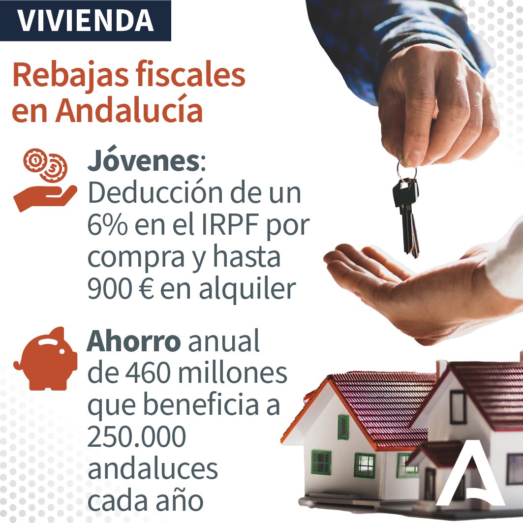 Junta de Andalucía (@andaluciajunta) on Twitter photo 📡 <a href="/JuanMa_Moreno/">Juanma Moreno</a>: El acceso a la vivienda es un problema real.
La política de vivienda en Andalucía
➝ Incrementar la oferta del parque público en alquiler
➝ Simplificar la burocracia y reducir cargas fiscales
🠗 📡 <a href="/JuanMa_Moreno/">Juanma Moreno</a>: El acceso a la vivienda es un problema real.
La política de vivienda en Andalucía
➝ Incrementar la oferta del parque público en alquiler
➝ Simplificar la burocracia y reducir cargas fiscales
🠗