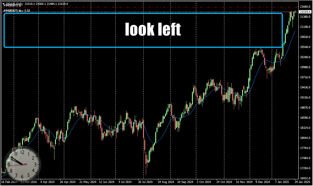 Uxxar's tweet image. #LookLeft #DAX Bah y a rien à voir  #Bullish
