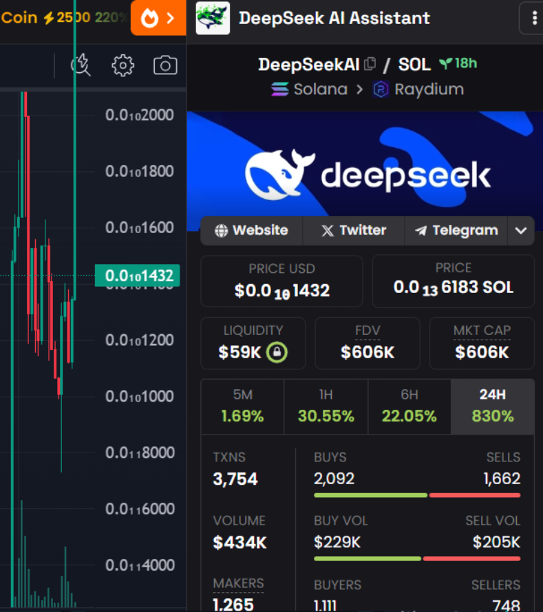 Deepseek AI Assistant CTO tweet media