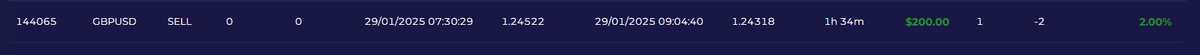 4H OB + 4H CRT = 3R #gbpusd
