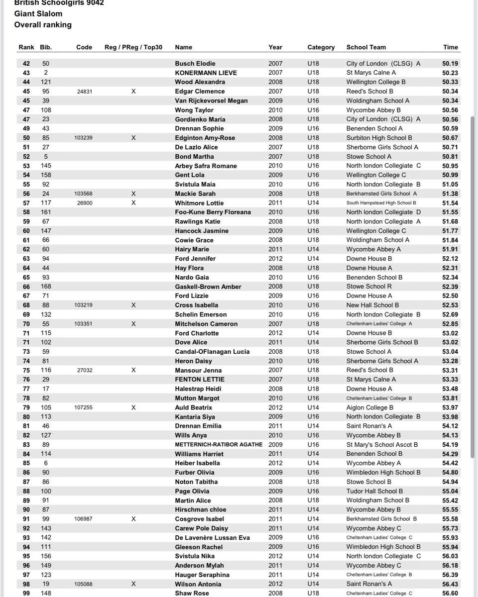 BSRaces Flaine tweet media