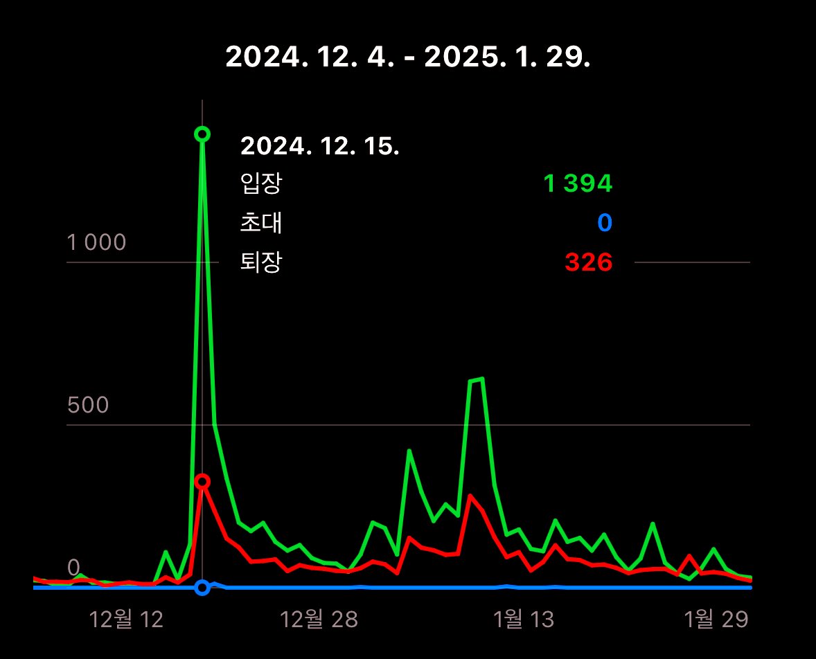 Im_zo_sol's tweet photo. Fun fact: 
The most active day for $IQ was Dec 15,
1394 people have joined our telegram, 

And in that day, 
we announced the white paper 

Truly a smart community, high $IQ https://t.co/G2dMIcMZv0